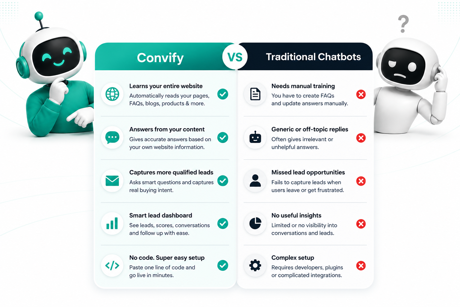 Convify vs Traditional Chatbots comparison